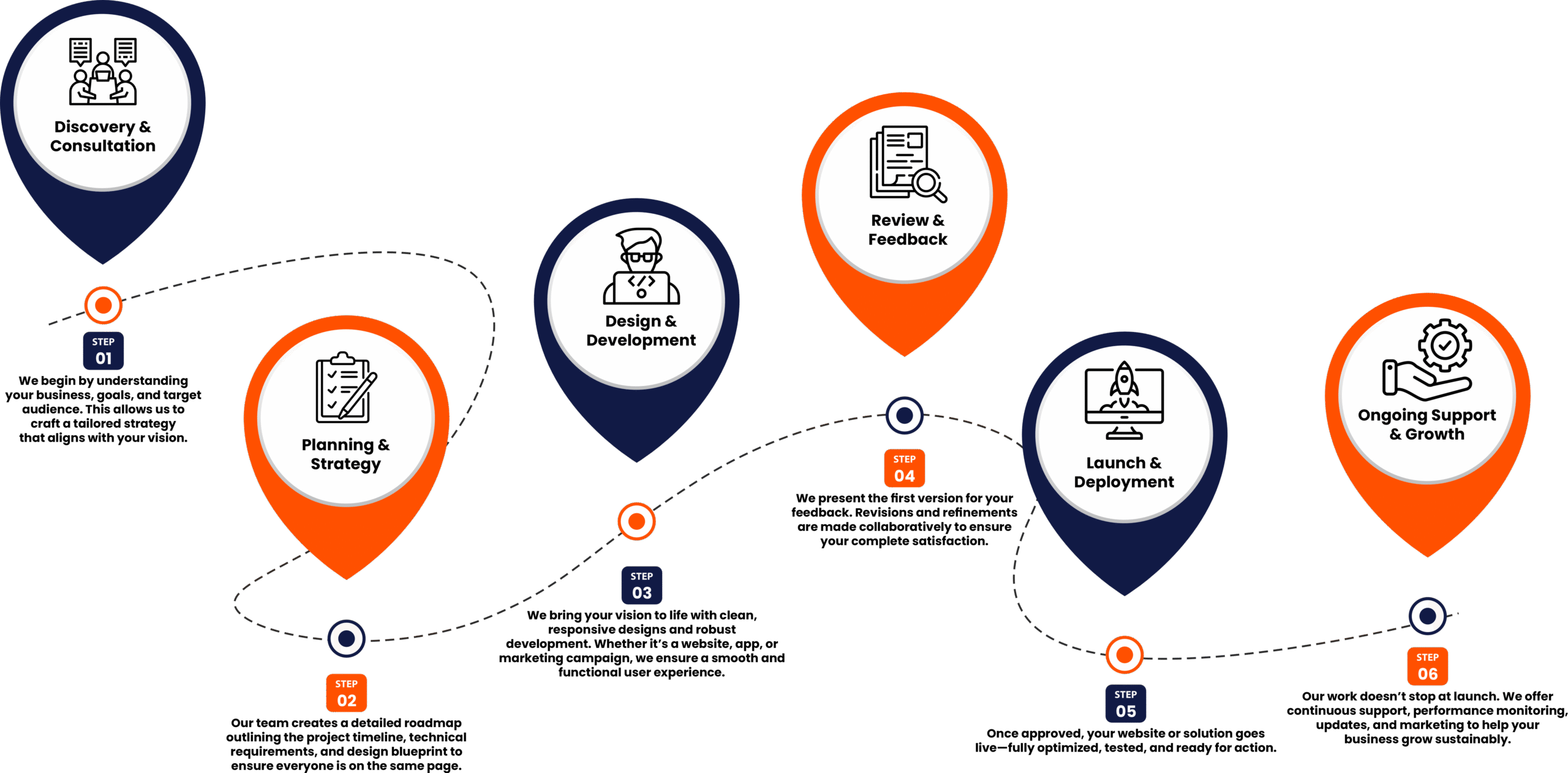 Digital marketing agency
