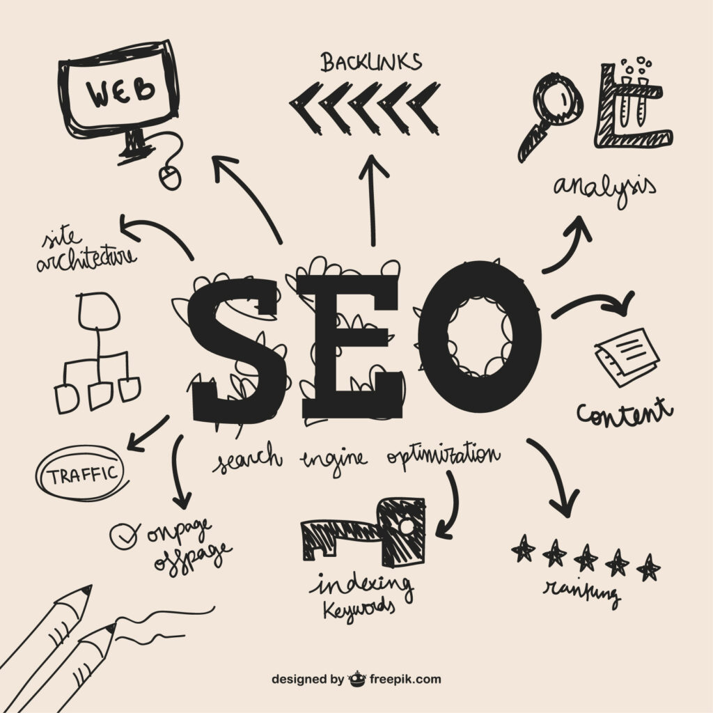 Fort Lauderdale SEO services